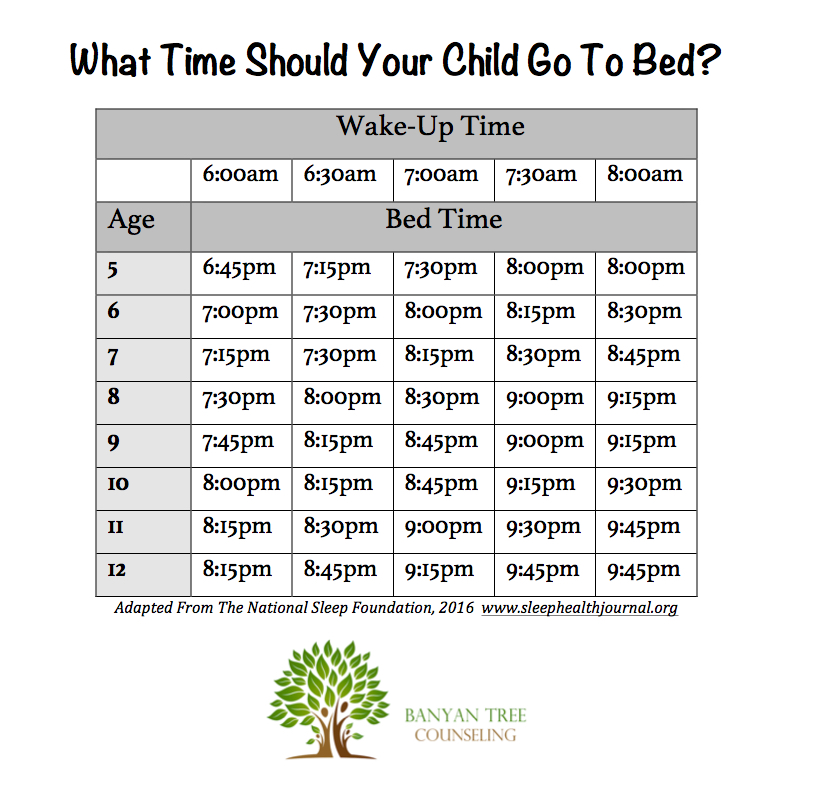 How Much Sleep Does My Child Need Chart